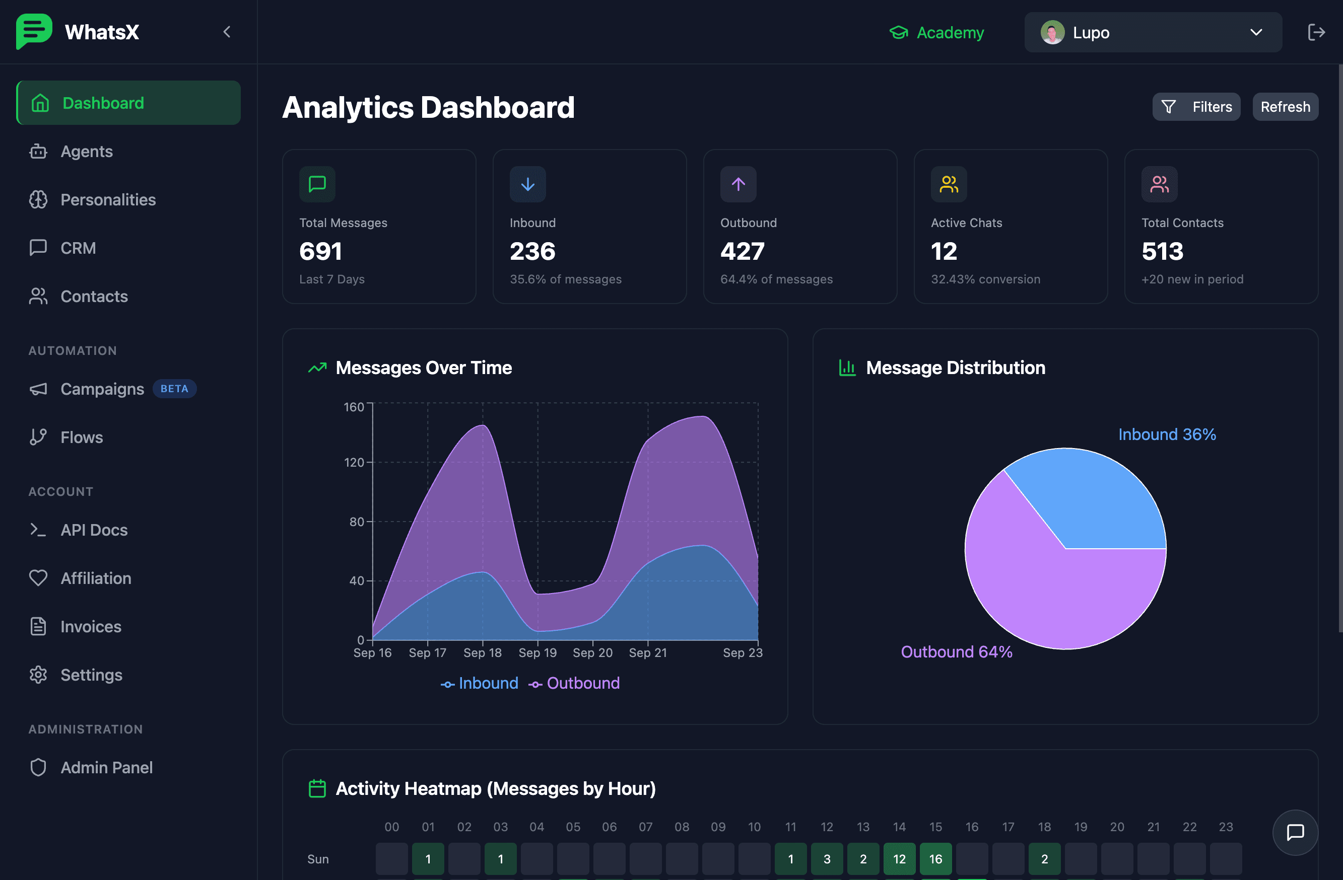 10 Proven Strategies to Increase Sales Through WhatsApp