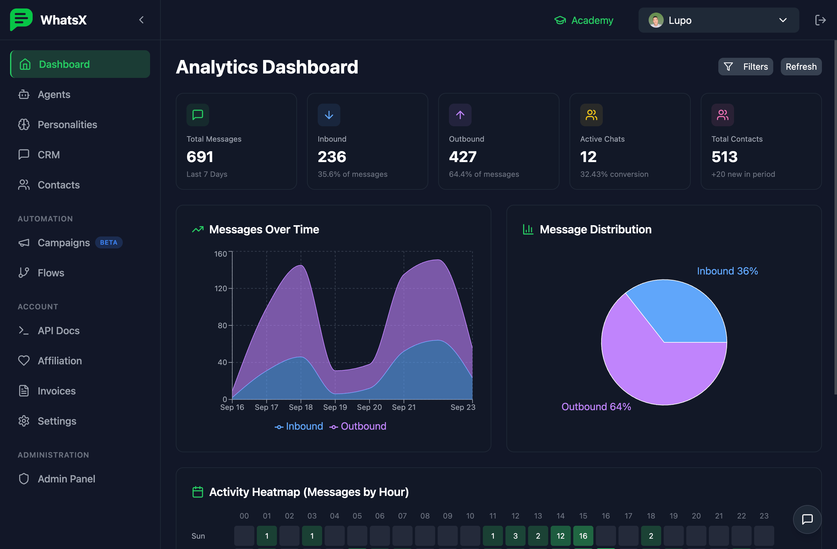 WhatsX Dashboard
